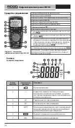 Preview for 419 page of RIDGID micro DM-100 Manual