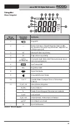 Preview for 442 page of RIDGID micro DM-100 Manual