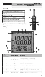 Preview for 63 page of RIDGID micro HM-100 Operator'S Manual