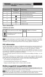 Preview for 84 page of RIDGID micro HM-100 Operator'S Manual