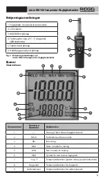 Preview for 93 page of RIDGID micro HM-100 Operator'S Manual