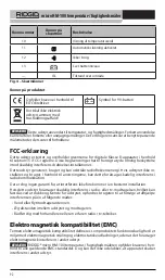 Preview for 94 page of RIDGID micro HM-100 Operator'S Manual