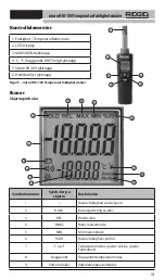 Preview for 103 page of RIDGID micro HM-100 Operator'S Manual