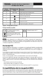 Preview for 154 page of RIDGID micro HM-100 Operator'S Manual