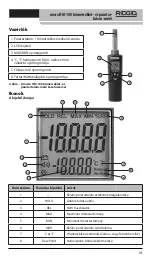 Preview for 163 page of RIDGID micro HM-100 Operator'S Manual