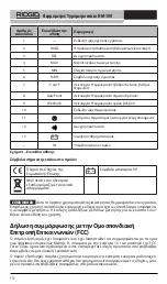 Preview for 174 page of RIDGID micro HM-100 Operator'S Manual