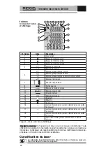 Предварительный просмотр 28 страницы RIDGID micro LM-400 Operator'S Manual