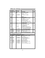 Preview for 71 page of RIDGID OL50135AL Operator'S Manual