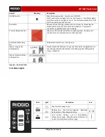 Предварительный просмотр 9 страницы RIDGID PFMR65100 Operator'S Manual