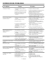 Предварительный просмотр 45 страницы RIDGID R4141 Operator'S Manual