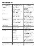 Preview for 19 page of RIDGID R4331 Operator'S Manual