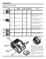 Предварительный просмотр 12 страницы RIDGID R843 Operator'S Manual