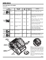 Preview for 11 page of RIDGID R844 Operator'S Manual