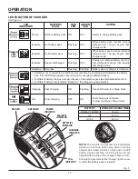 Предварительный просмотр 13 страницы RIDGID R8452 Operator'S Manual