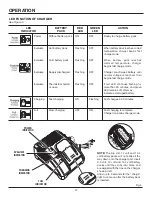 Предварительный просмотр 12 страницы RIDGID R848 Operator'S Manual