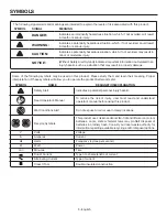 Preview for 5 page of RIDGID R860720 Operator'S Manual