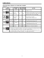 Предварительный просмотр 12 страницы RIDGID R883 Operator'S Manual