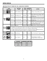 Предварительный просмотр 14 страницы RIDGID R883 Operator'S Manual