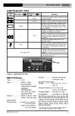 Предварительный просмотр 7 страницы RIDGID RB-1825 Operator'S Manual