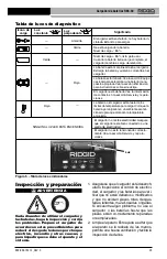 Предварительный просмотр 31 страницы RIDGID RB-1825 Operator'S Manual