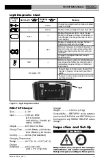 Preview for 7 page of RIDGID RB-FXPXX Operator'S Manual