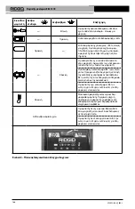 Предварительный просмотр 168 страницы RIDGID RBC-121R Manual