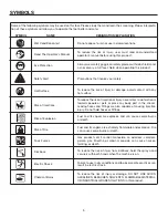 Preview for 5 page of RIDGID RD80746 Operator'S Manual