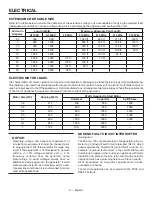 Предварительный просмотр 14 страницы RIDGID RD905712B Operator'S Manual