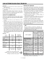 Предварительный просмотр 37 страницы RIDGID RD905712B Operator'S Manual