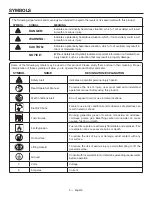 Preview for 11 page of RIDGID RD906500P Series Operating Manual