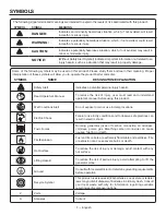 Preview for 11 page of RIDGID RD907500P Operator'S Manual