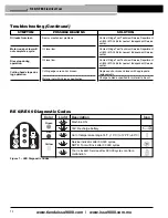 Предварительный просмотр 12 страницы RIDGID RE 6 Manual