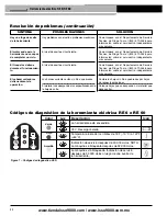 Предварительный просмотр 36 страницы RIDGID RE 6 Manual