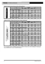 Предварительный просмотр 16 страницы RIDGID RS-570 Operator'S Manual