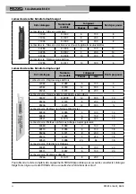 Предварительный просмотр 34 страницы RIDGID RS-570 Operator'S Manual