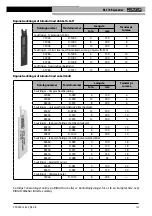 Предварительный просмотр 157 страницы RIDGID RS-570 Operator'S Manual