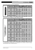 Предварительный просмотр 173 страницы RIDGID RS-570 Operator'S Manual