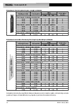 Предварительный просмотр 240 страницы RIDGID RS-570 Operator'S Manual