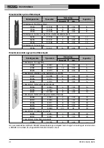 Предварительный просмотр 276 страницы RIDGID RS-570 Operator'S Manual