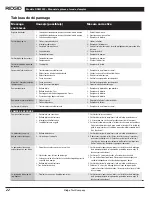 Preview for 24 page of RIDGID RSM3300 Operating Instructions And Parts Manual