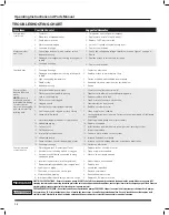 Preview for 10 page of RIDGID RSWS Series Operating Instructions And Parts Manual