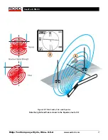 Preview for 29 page of RIDGID SeekTech SR-60 Operator'S Manual