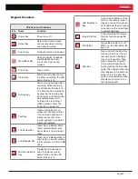 Preview for 7 page of RIDGID SeeSnake CS6 Operator'S Manual