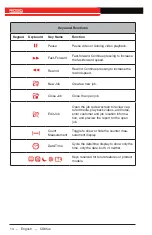 Preview for 14 page of RIDGID SeeSnake CS65-XR Operator'S Manual