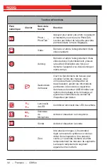 Preview for 32 page of RIDGID SeeSnake CS65-XR Operator'S Manual