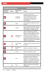 Preview for 52 page of RIDGID SeeSnake CS65-XR Operator'S Manual