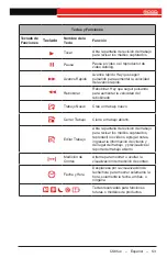 Preview for 53 page of RIDGID SeeSnake CS65-XR Operator'S Manual