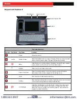 Preview for 12 page of RIDGID SeeSnake CS65x Operator'S Manual