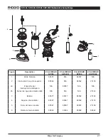 Preview for 29 page of RIDGID SP-330 Operator'S Manual