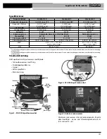 Предварительный просмотр 103 страницы RIDGID SuperFreeze SF-2300 Manual